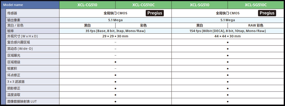 CCD視覺檢測設(shè)備