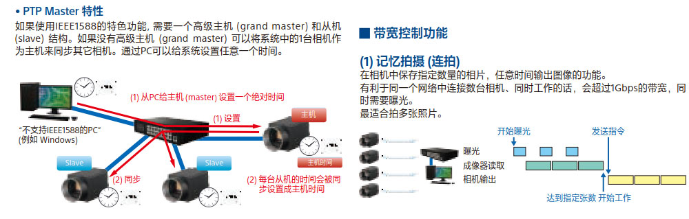索尼工業(yè)鏡頭 外觀尺寸自動化檢測設備