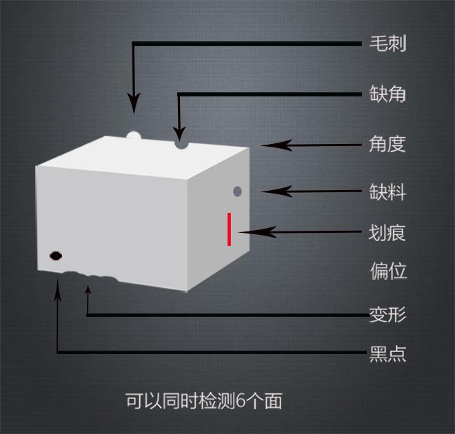 視覺(jué)檢測(cè)設(shè)備 