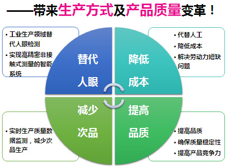 機(jī)器視覺檢測(cè)